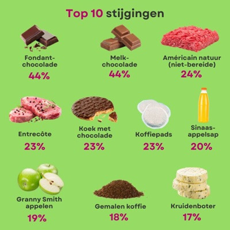 Prijsstijgingen mei 2025_Testaankoop