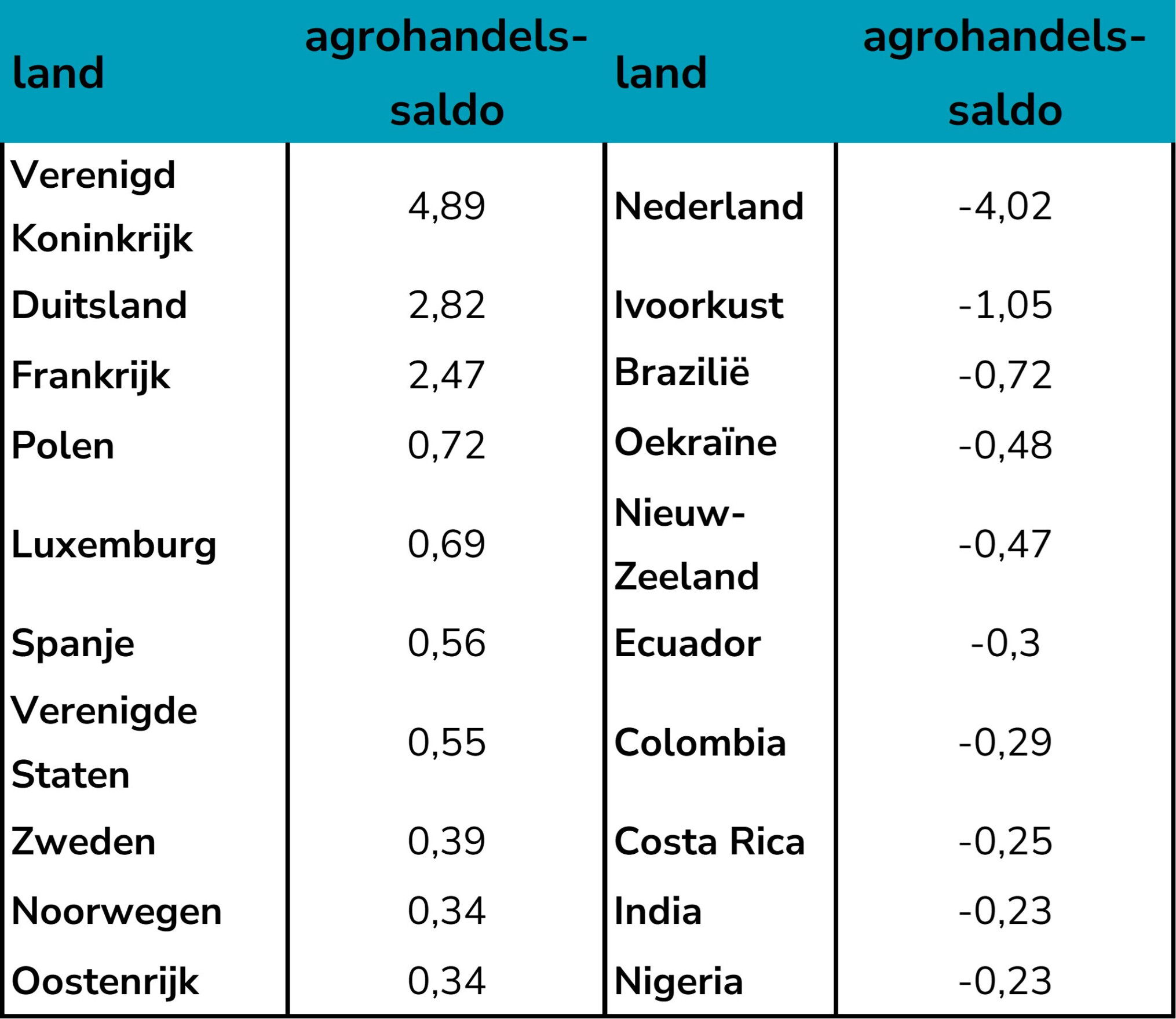 agrohandelssaldo