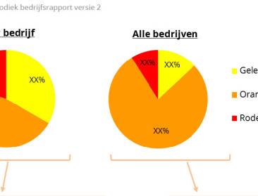 AB Register overstijgt varkenssector en wordt zelf vzw