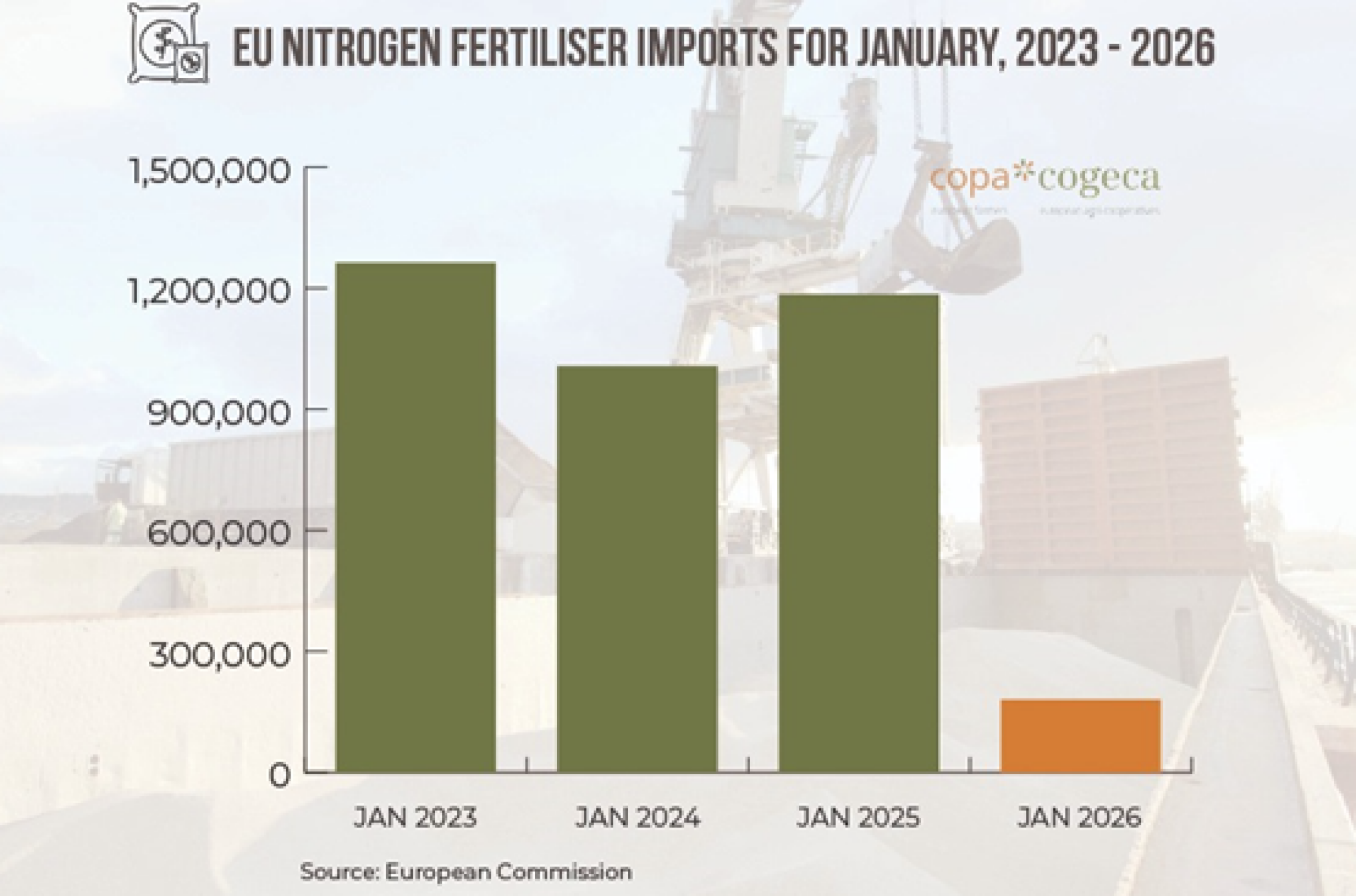 kunstmeststoffen copa