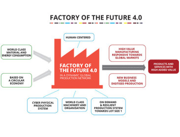 Agrovoeding goed voor twee Factory of the Future awards