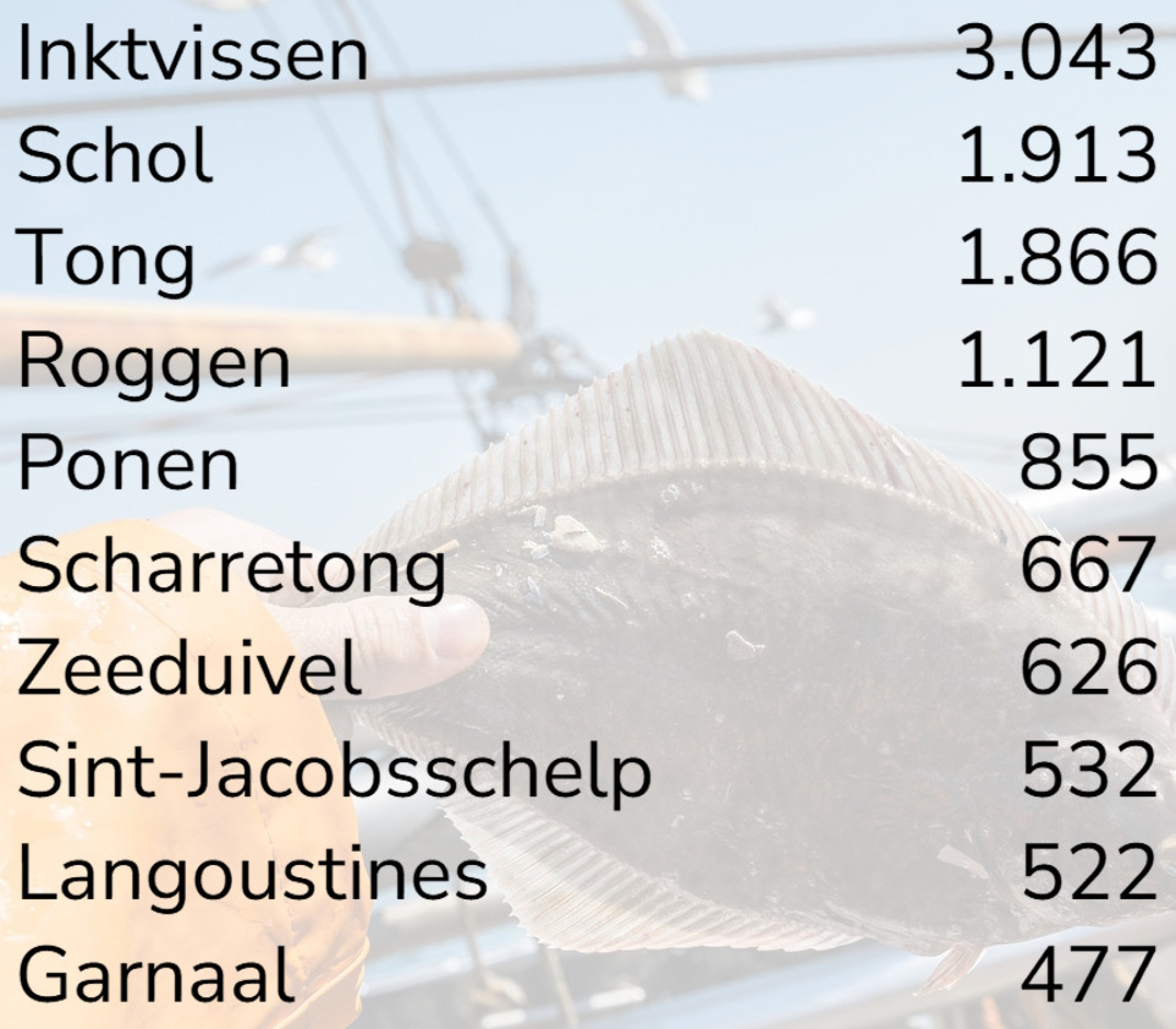 grafiek minder korrel sint-jacobs fixed
