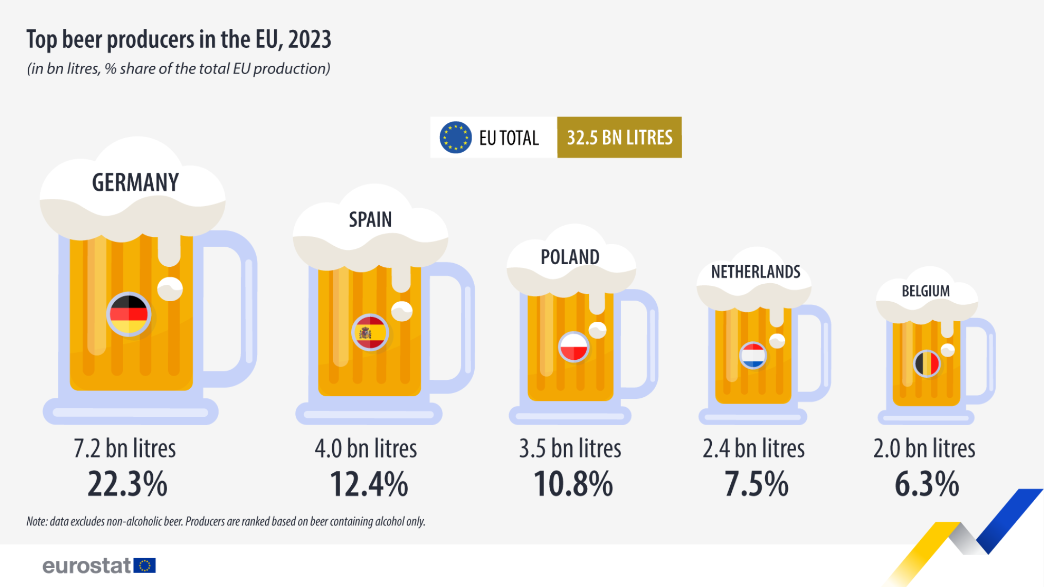 bierproductie 2023