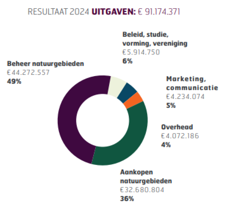 Schermafbeelding 2025-05-06 171249