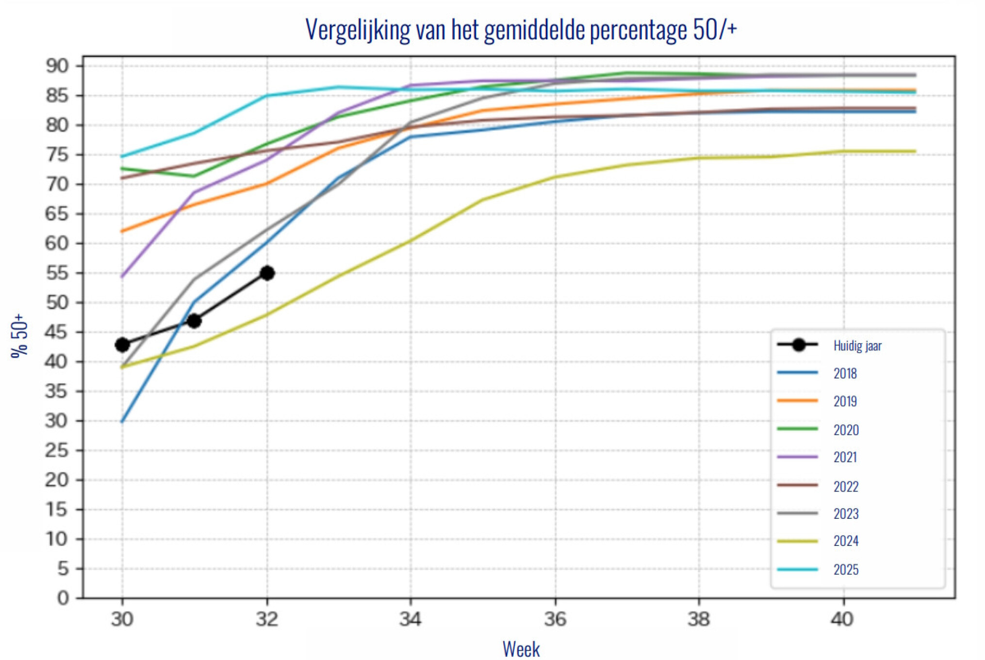 aviko vgl 3
