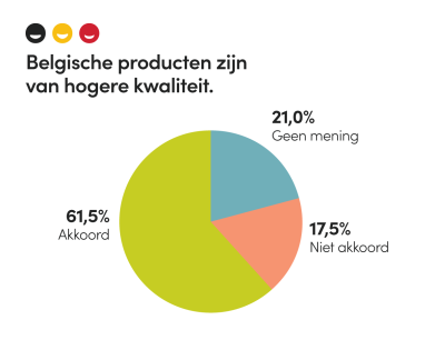 fevia_enq-belgische-consument_hogere-kwaliteit-nl