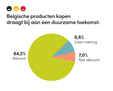 fevia_enq-belgische-consument_duurzame-toekomst-nl