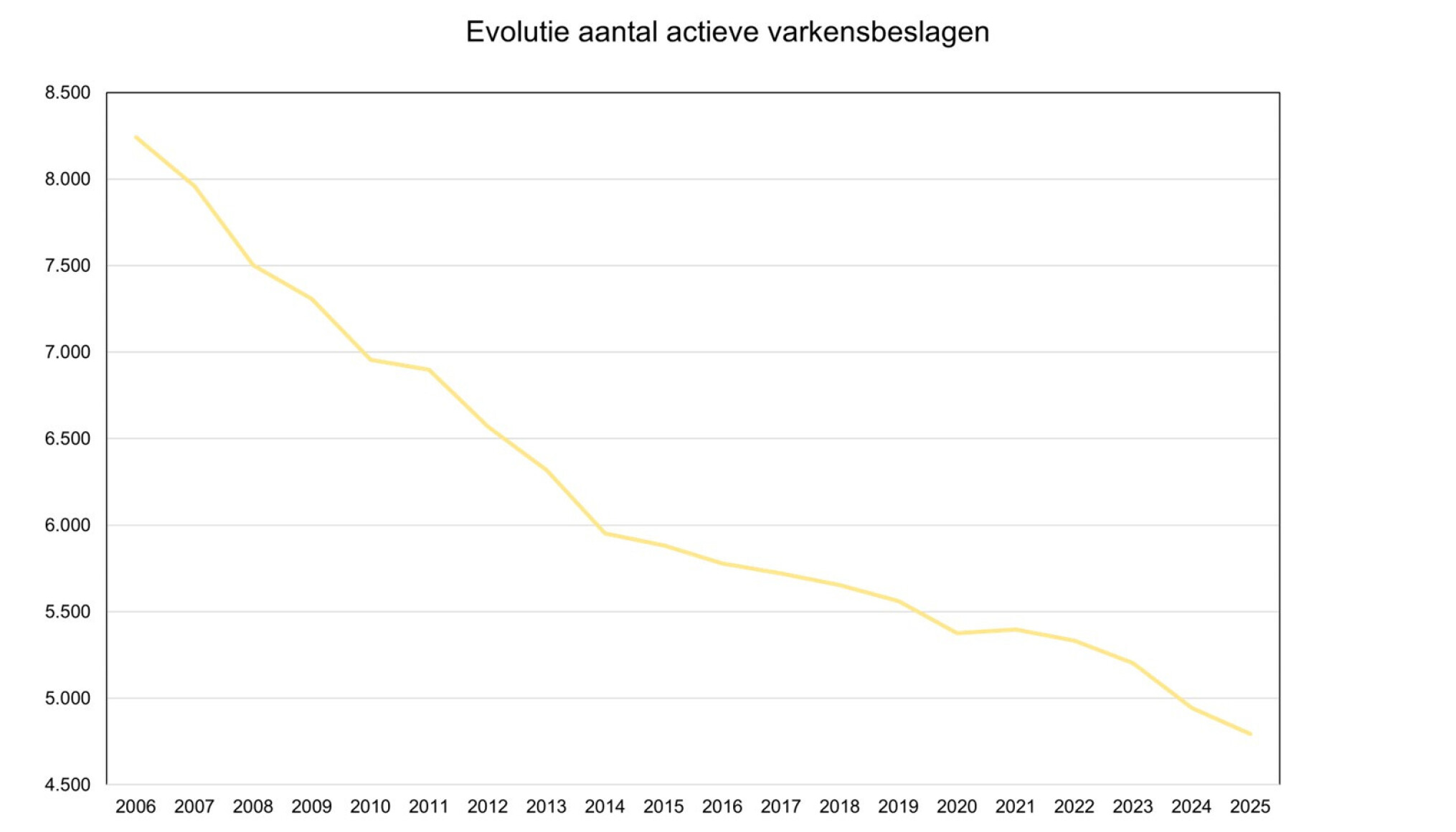 actieve varkenbeslagen dgz