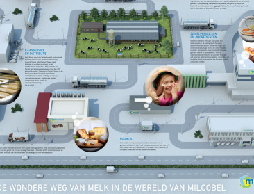 Nieuwe educatieve poster vertelt verhaal van melk