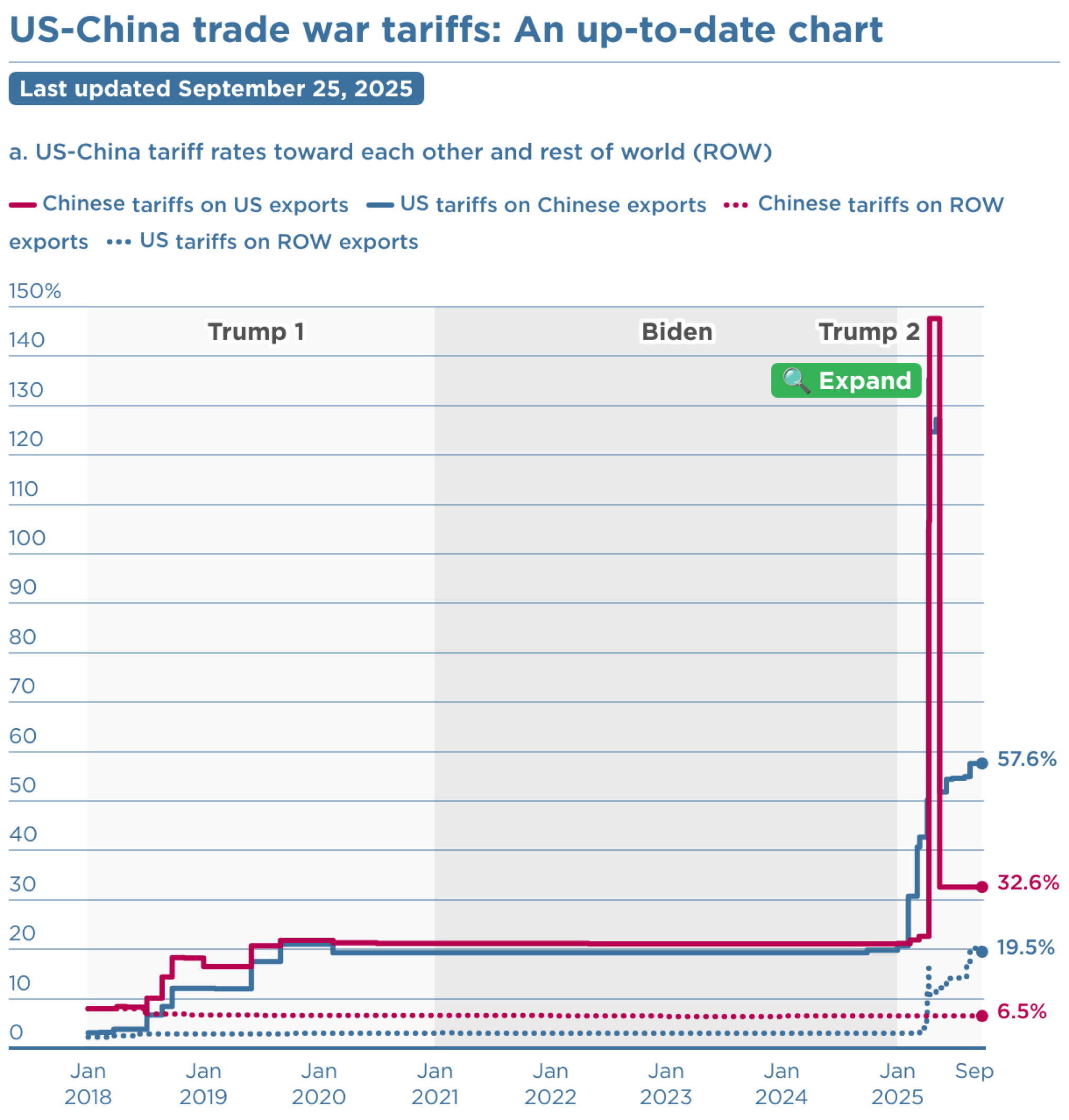 us-china-trade-war-tariffs-an-up-to-date-chart