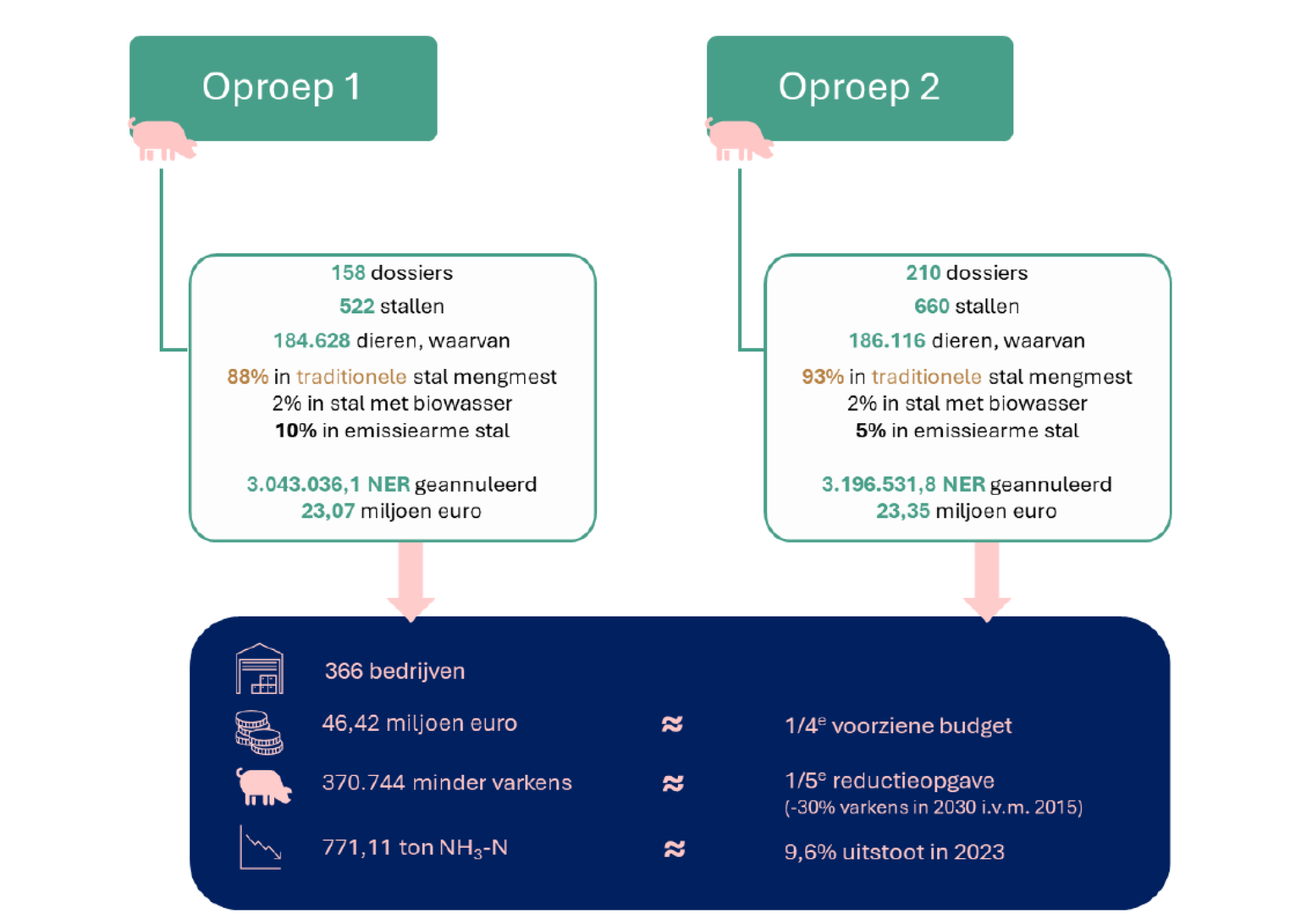 Afbeelding uitkoopregeling veehouderij